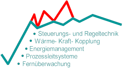 Willkommen bei Bosshard Elektronik und Burtscher Engineering. Bitte folgen Sie dem Link "Weiter"